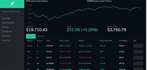 Future trading robinhood. Things To Know About Future trading robinhood. 