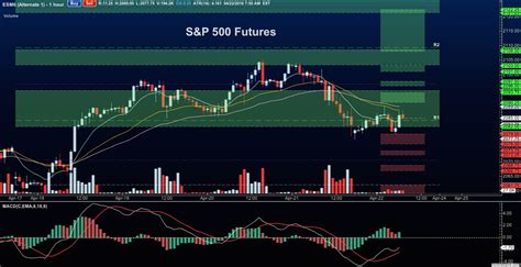 Futures es. Things To Know About Futures es. 