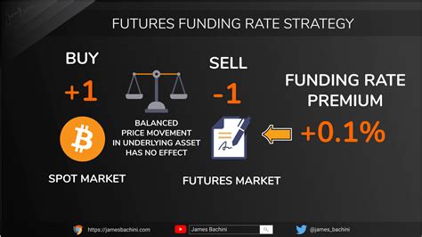 Futures funded. Things To Know About Futures funded. 