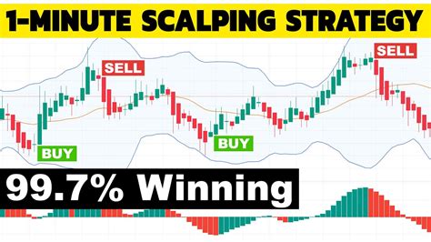 Futures scalping strategy. Things To Know About Futures scalping strategy. 