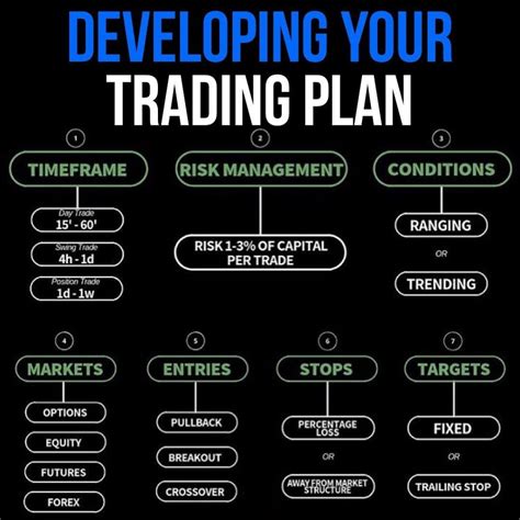 Define trade parameters that could match your person