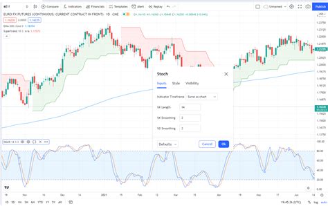 Trade futures, futures options, and micro E-minis on an advanced platform suite. Tools that can help create, optimize, & automate any futures trading strategy. Advanced charting platform: ThinkorSwim …