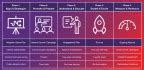 Fuze Introduces Nextgen End User Adoption Strategy to Guide Employee