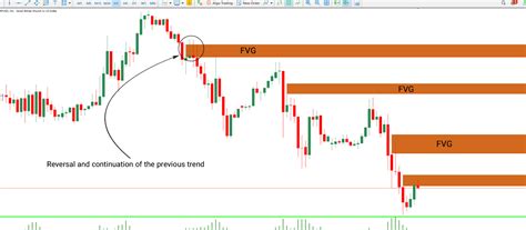 Fvg indicator forex station.  Using a custom algorithm, the indicator The Fair Value Gap (FVG) I...