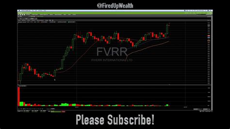 We Discuss Why Fiverr International Ltd.'s (NYSE:FVRR) CEO 