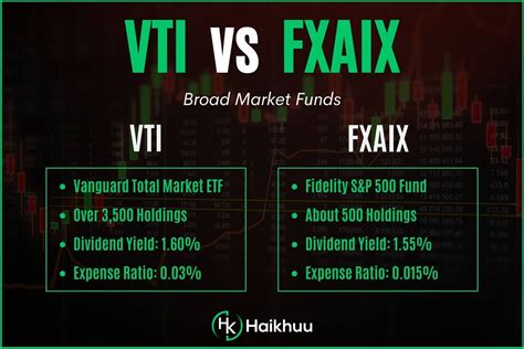 Fxaix vs vti. They are both seperate classes, VTI is a total market index ETF, FXAIX is a SP500 index fund. The more apt comparison would be FSKAX vs VTI or FXAIX vs VOO. Of these two … 