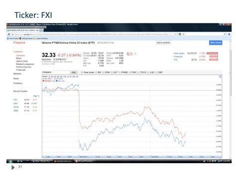 Discover historical prices for FXI stock on Yahoo Finance. View daily, weekly or monthly format back to when iShares China Large-Cap ETF stock was issued. . 