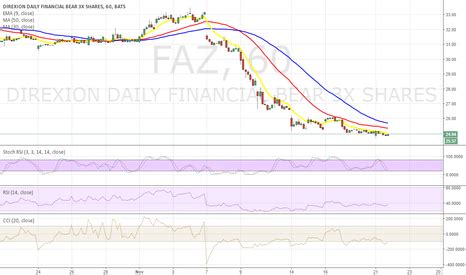 Fza stock. Things To Know About Fza stock. 
