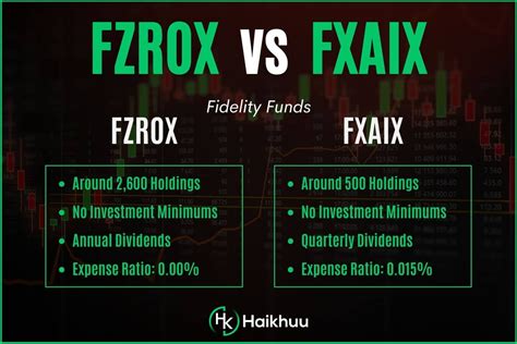 FXAIX (large cap S&P 500) - 0.015% FSMDX (