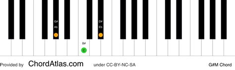 View Full Size. Learn how to play G# chords on piano including G# major, G# minor, G#7 and more.. G# piano chord