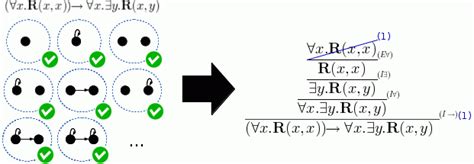 Gödel's completeness theorem - wintechmobiles.com