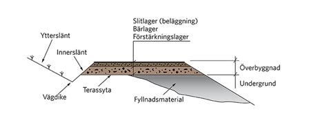 Gångväg regler