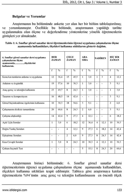 Görsel sanatlar proje ölçeği