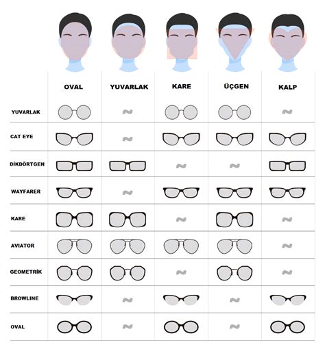 Gözlük modeli seçme programı