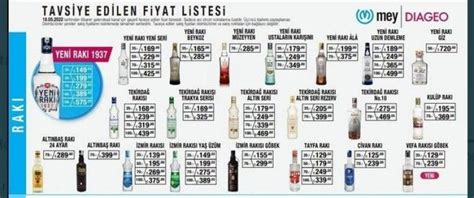 Güncel alkol fiyatları