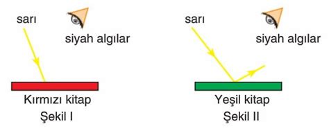 Güneş ışığı içindeki sarı ışık saf sarı ya da doğal sarı olarak bilinir.