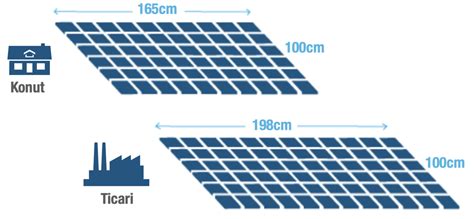 Güneş paneli ölçüleri kullanıldığı alana göre farklılaşıyor.