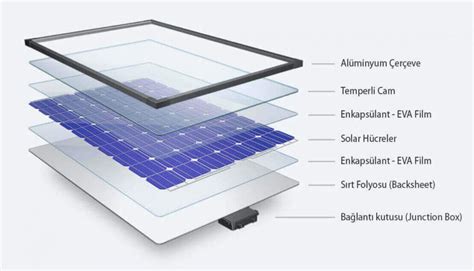 Güneş paneli maketi nasıl yapılır