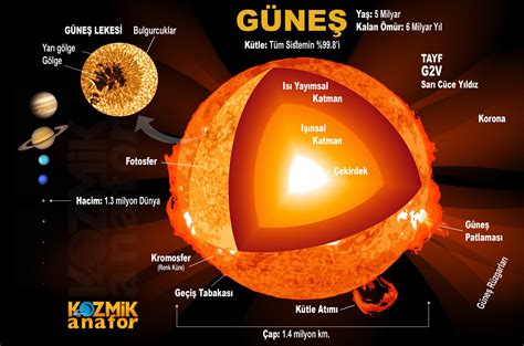 Güneş sisteminin özellikleri
