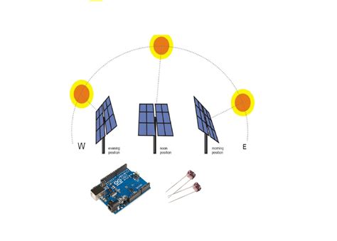 Güneş takip sistemi arduino kodları