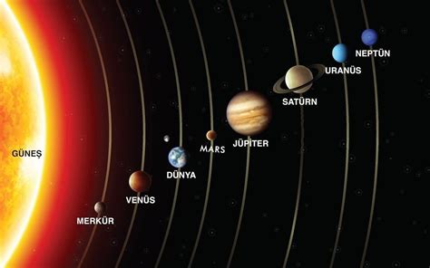 Güneşe en yakın 3 gezegen hangisidir