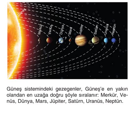 Güneşe en yakın 4 gezegen