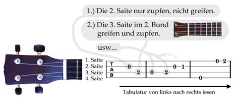 Güneşim Tabulatur von İdil Üner Ukulele Tabs.