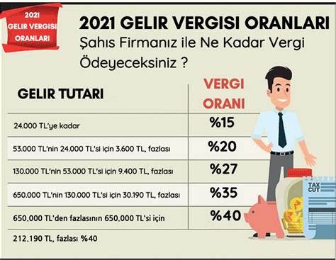 Gürcistan vergi oranları 2019