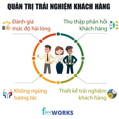 Gọi cho Thành công: Trải nghiệm Dịch vụ Chăm sóc Khách hàng Đặc biệt với số đt 0286 2718 888