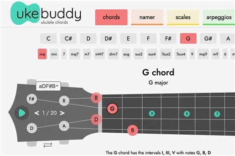 G Chord On Ukulele Ukebuddy