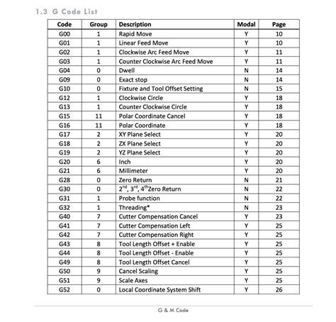 G Code List PDF Download