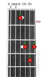 G Major Chord on fret 5 - hobby-hour.com