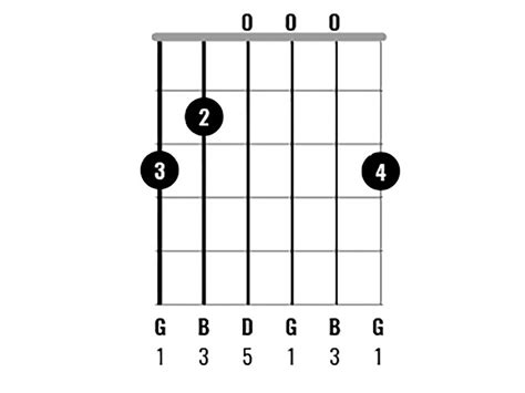 G chord. G Piano Chord - Piano Chord Chart - 8notes.com. 