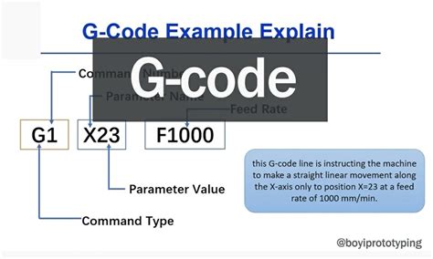 G code g94.  A given line of a program may contain more than one G-code.  If this ...