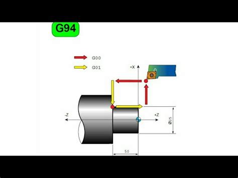 G code g94.  The programs start at the specified start point and use t...