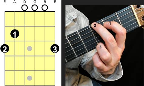 G guitar. Learn the most common and less common G major chord shapes, such as open, alternate, barre, and bent chords, with charts and videos. The G major chord is a fundamental starting point for learning the fretboard and creating unique sounds. See more 
