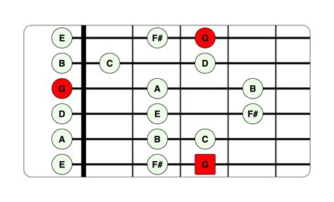 G major scale for guitar. Major Scale For Left Handed Guitar. Rather than learning the major scale over the entire guitar neck as one huge pattern, it is much easier to split it up into smaller, bite-sized chunks. Take a look at the diagrams below and you’ll see that I’ve split the major scale up into five different patterns. Try and master each one individually ... 
