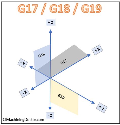 G17 gcode.  Klipper's implementation is poor.  El plano de trabajo G-code i...