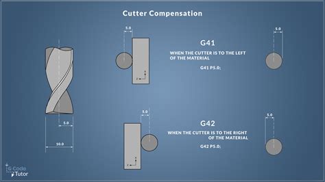 G40 G41 And G42 G Codes Beginners Guide To Cutter Compensation Cnc Com