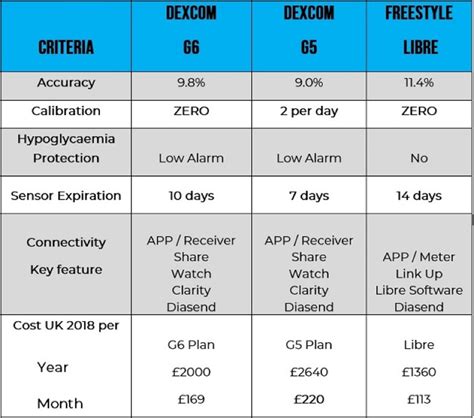 G6 Arrows Chart