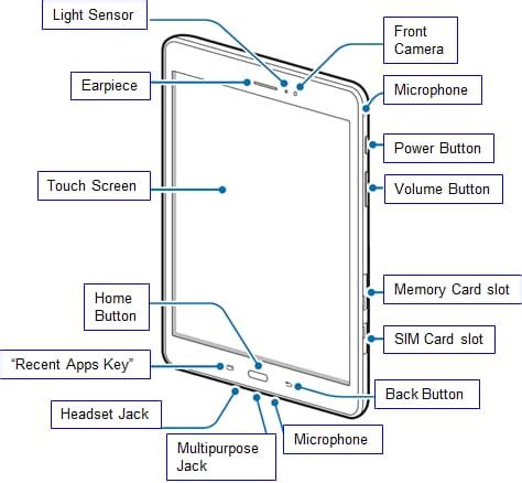 G6 How to Replace Your Sensor Sensor, Samsung galaxy