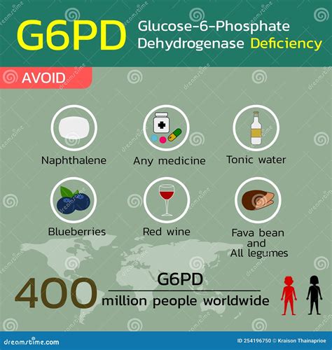 G6PD Deficiency - Pinterest