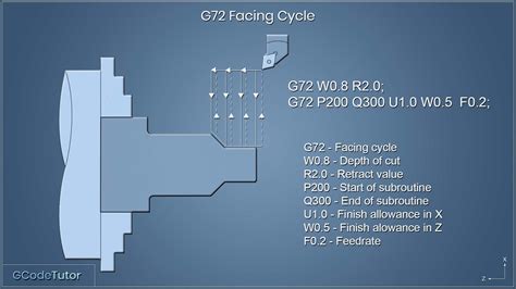 G72 facing cycle fanuc programming.  Fanuc G72 facing cycle comes in two fo...