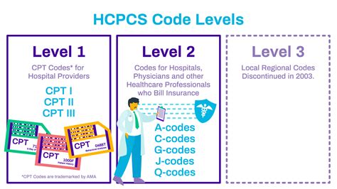 G9059 - HCPCS Code for Onc prac mgmt pt opt alterna