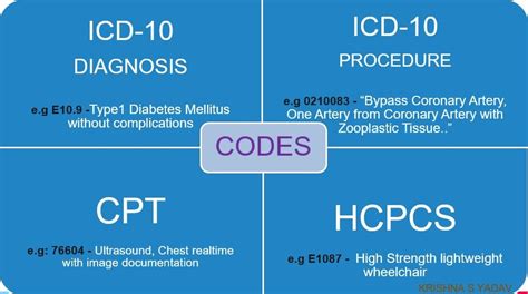 G9126 - HCPCS Code for Onc dx cml remission