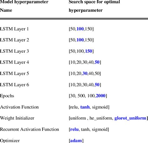 G94 - CHELPG-Parameter: summary