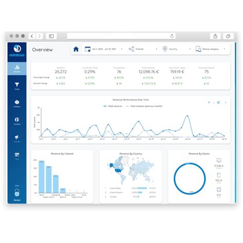 GA4 Data Studio Template Data Bloo