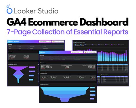 GA4 Looker Studio Report byMarketers