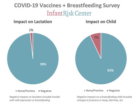 GABA and breastfeeding - InfantRisk Forums