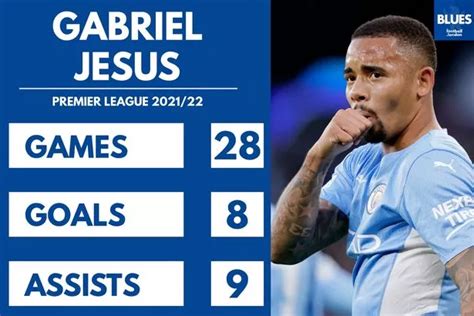 Gabriel Jesus Stats This Season & Career Statistics | Premier League - wintechmobiles.com